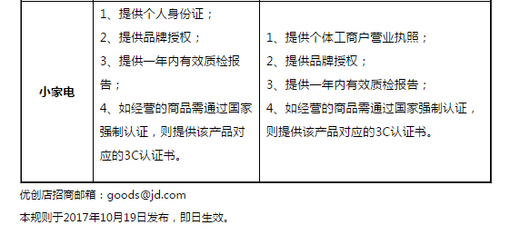 京东重大调整：正式开放个人店入口，杀回C2C市场