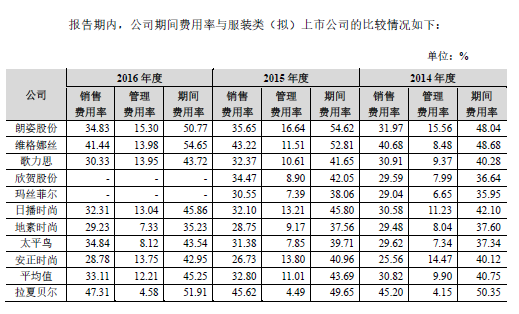 服装品牌拉夏贝尔年入80亿，三线城市门店布局力度在加大 | IPO观察