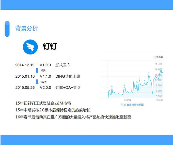 怎样的竞品分析，才是我们所需要的？