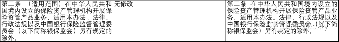万字解读：保险资管新规将如何影响险资LP
