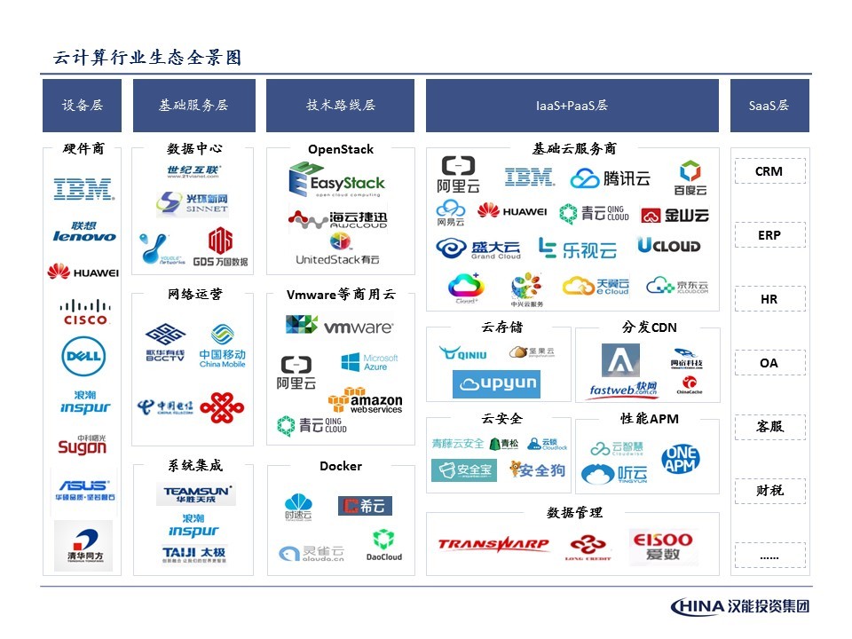 万字长文解读：云计算竞争全面升级，还有哪些投资机会？