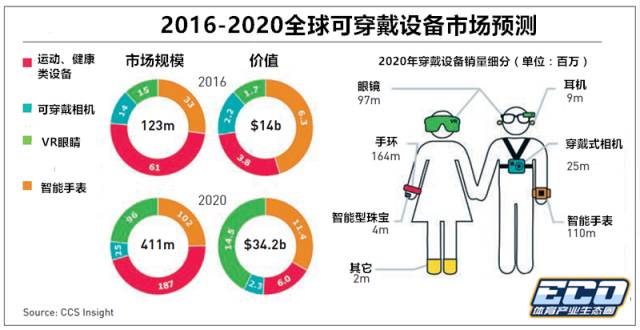 2017年体育产业的黑天鹅从哪飞来？看看这六个趋势