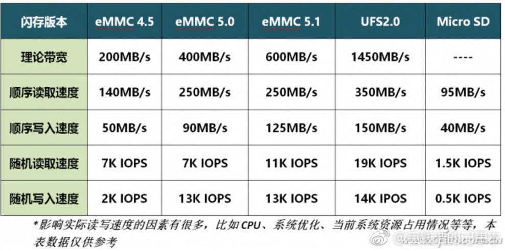 华为P10又没有像三星手机那样爆炸，但为什么舆论危机会越演越烈？
