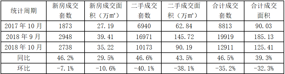 冷楼市中的热高潮，北京市场双11前夕现50盘联动