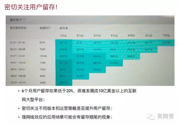 朱啸虎：滴滴、映客、ofo、饿了么是如何成为行业独角兽的？