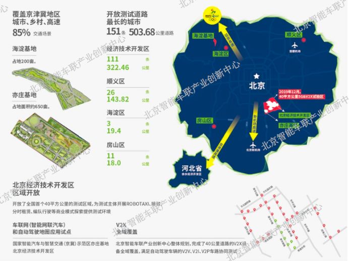 北京成下一个自动驾驶路测圣地？2019 年这里的12家企业73辆车「绕地球跑了20圈」