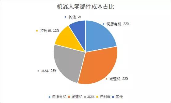 坐拥100亿市场，却一直被吐槽，服务机器人何时能从“智障玩伴”变为“智能助手”？