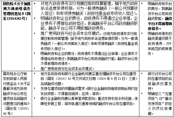 一文梳理地方政府融资平台的债务情况