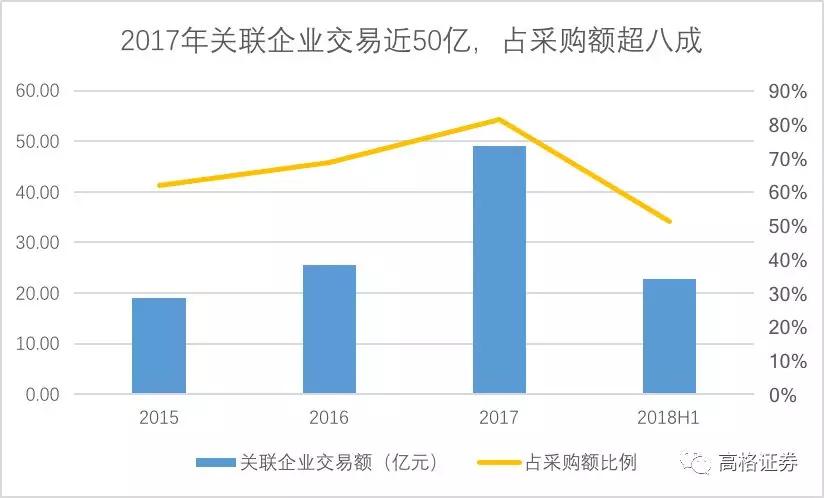火锅界“扛把子”靠什么撑起高估值？海底捞的餐饮帝国之路