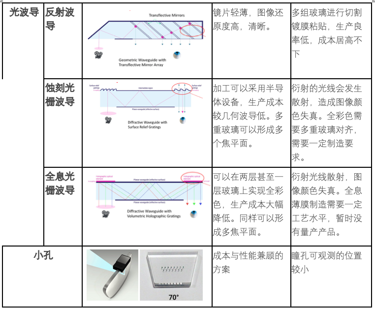 从AR光学开始，了解AR眼镜
