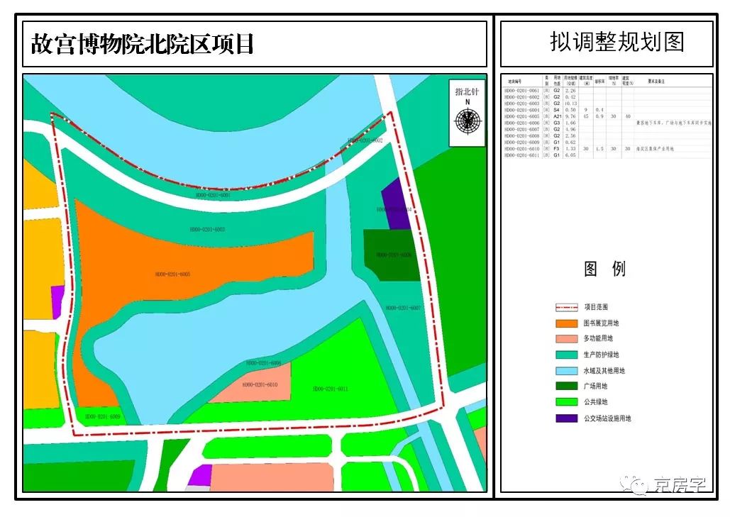 故宫北院区来啦！三面环水、占地62公顷！