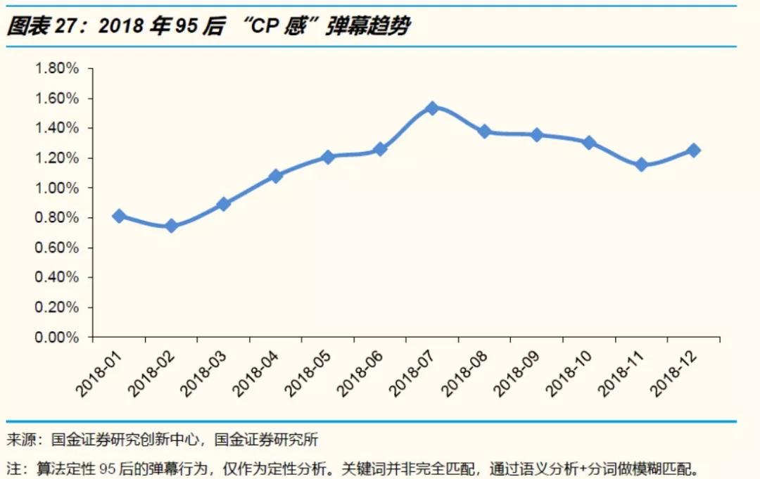 人设与陪伴经济学：如何排解95后无处不在的孤独和焦虑