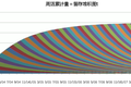你能找到的最深入的留存分析文章：留存、增长、Magic Number