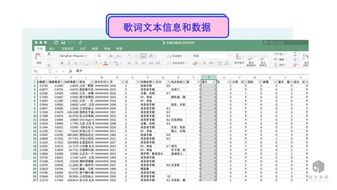 北京焦灼？上海颓废？看大数据如何解读城市性格