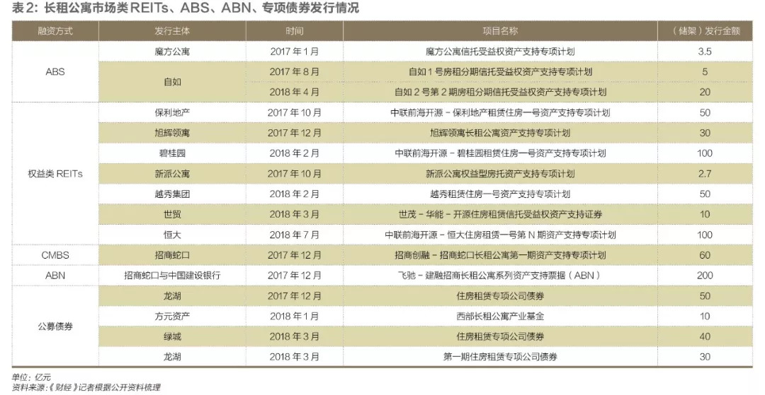 长租房扩张阴影：中介借力消费金融，馅饼还是陷阱？