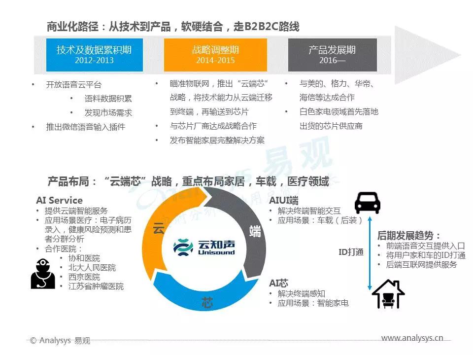 2017年中国人工智能行业分析（智能语音应用篇）
