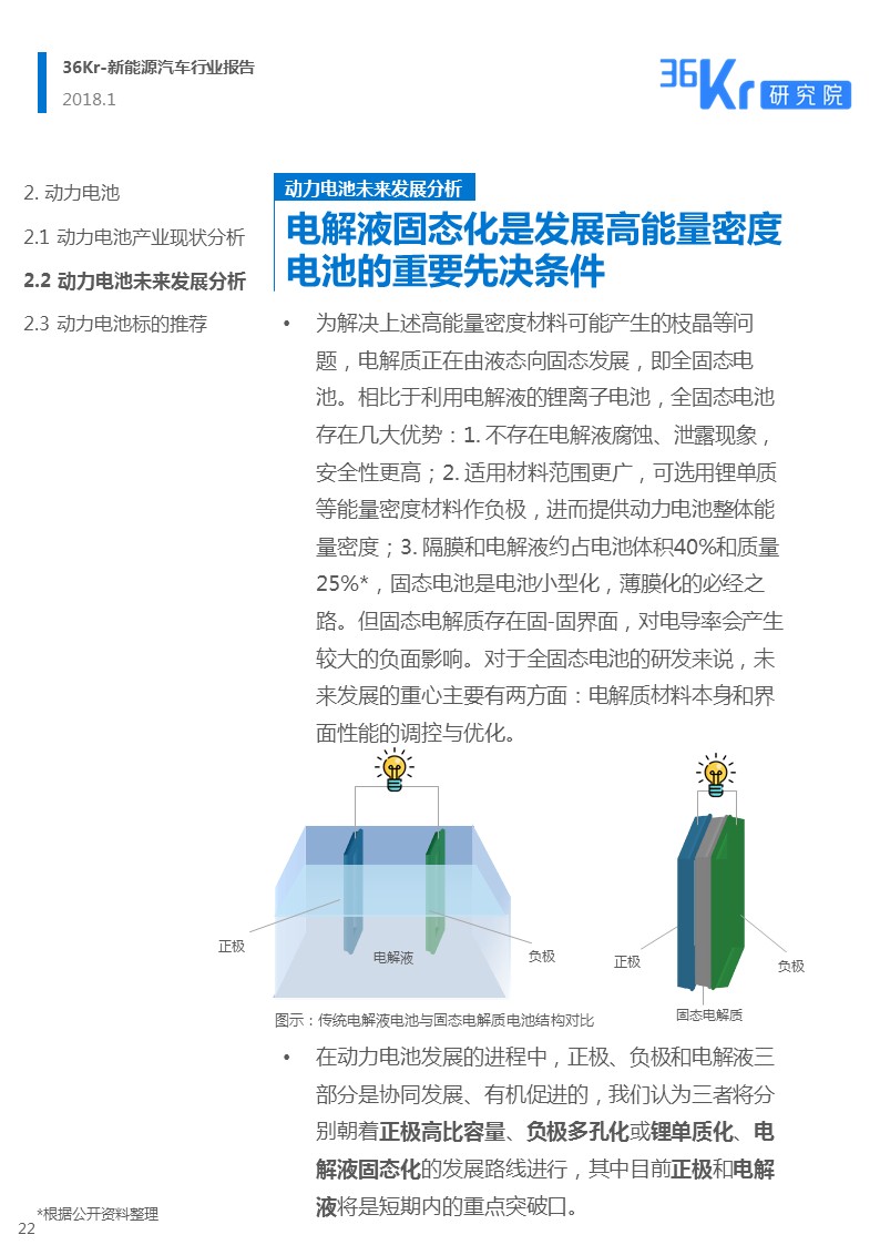 新能源汽车行业报告｜颠覆你对新能源汽车的“刻板”印象