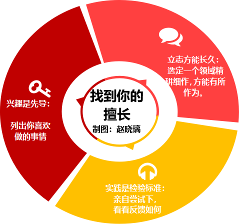 36氪领读 | 极致的力量：扭转“被动成长”，把控自己的职场命运
