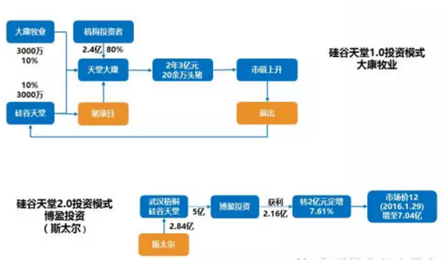 四大门派——资本市场“呼风唤雨”的产业资本