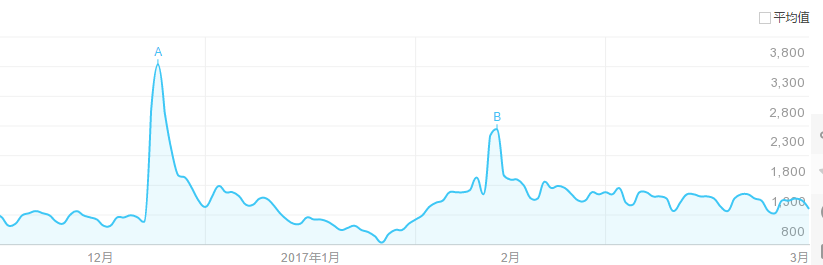 从医药代表的被迫转型，看一颗药的奇幻之旅