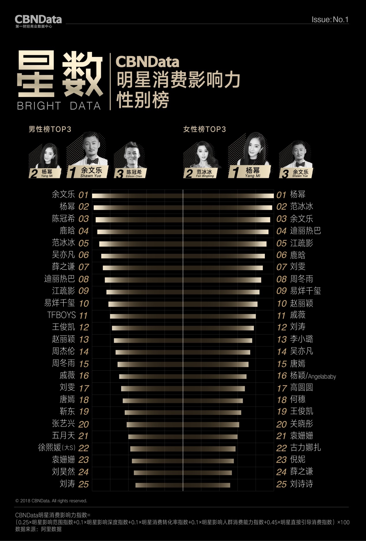 明星带货榜00后迷余文乐80后爱刘涛70后追董卿唯独佛系90后专宠五月天