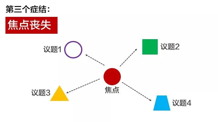 这三大低效思考的症结，解决一个你就甩开别人好远