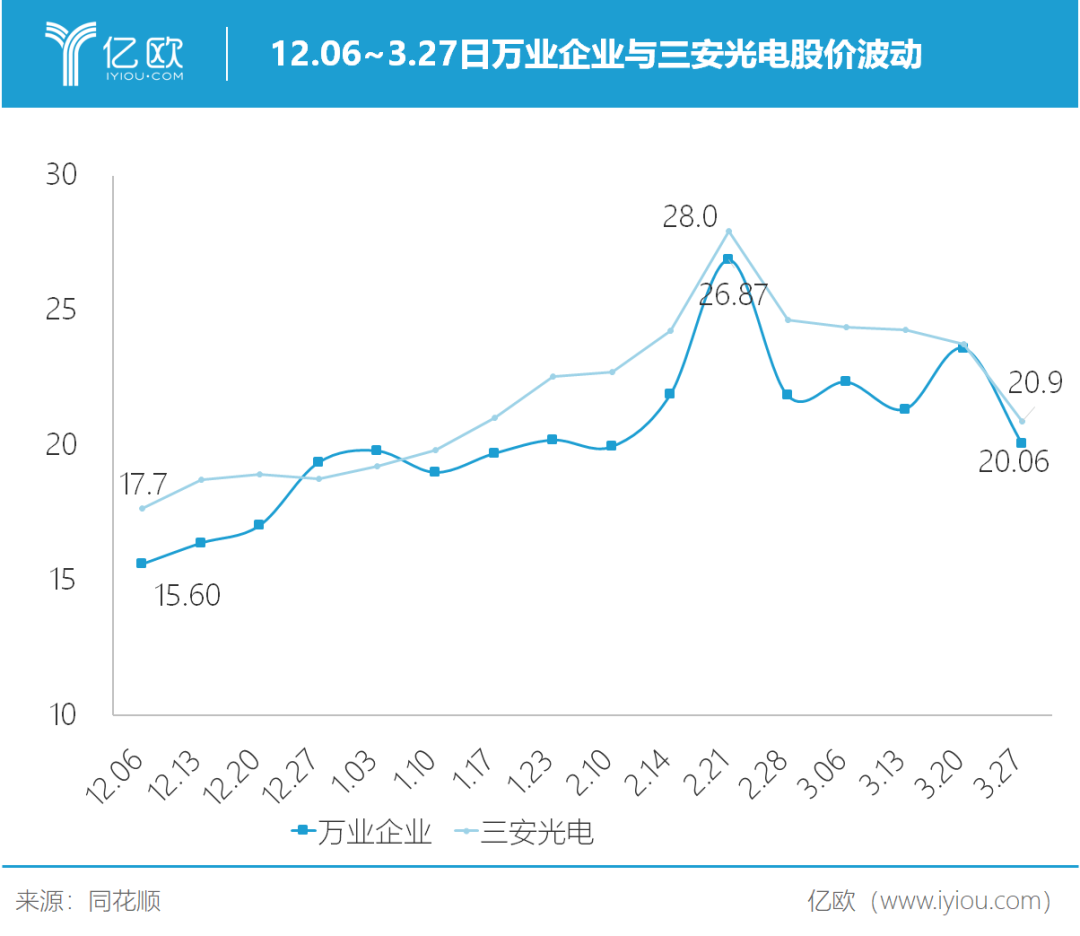 大水，大鱼，大基金