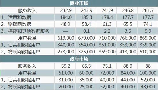 创投观察 | 低轨宽带星座是一场有进无退的冒险