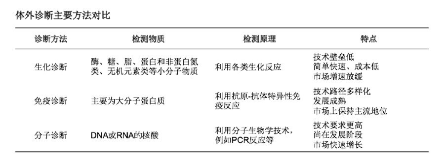 创丰研究 | 数字PCR行业深度研究报告