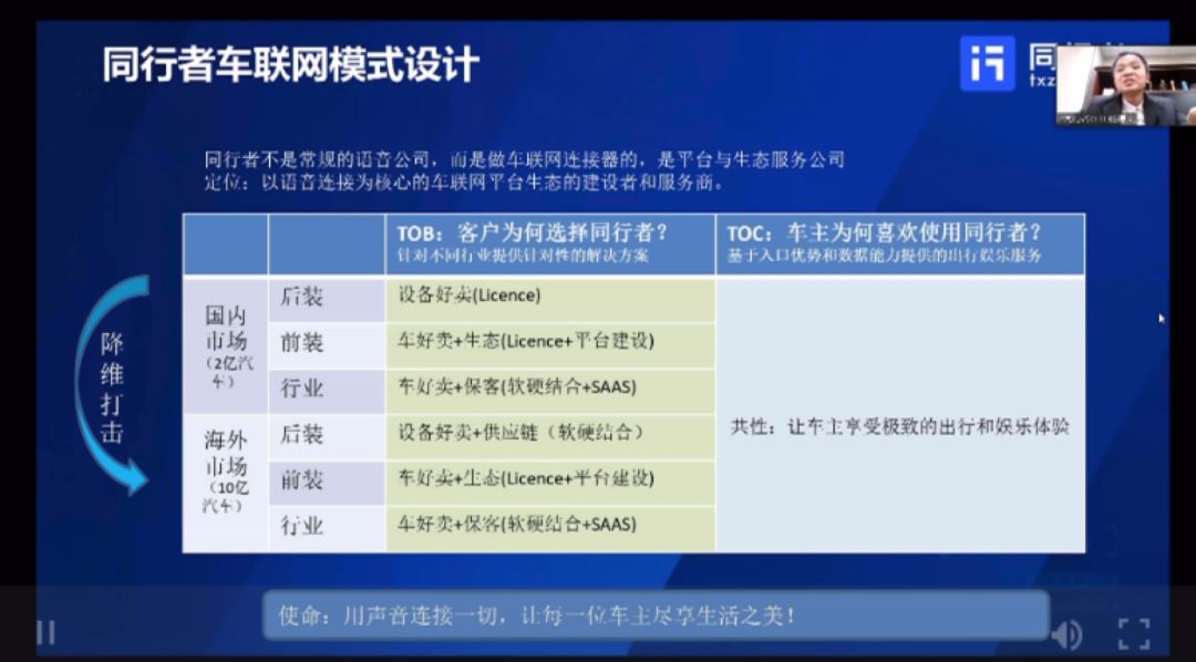 13个硬核路演 网友直呼：项目好赞啊​