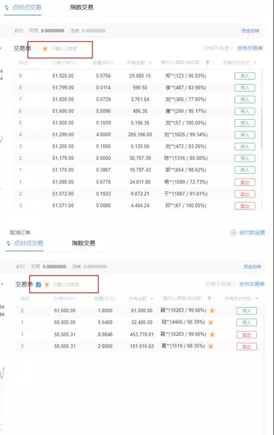 传统诈骗惊现数字货币平台C2C交易