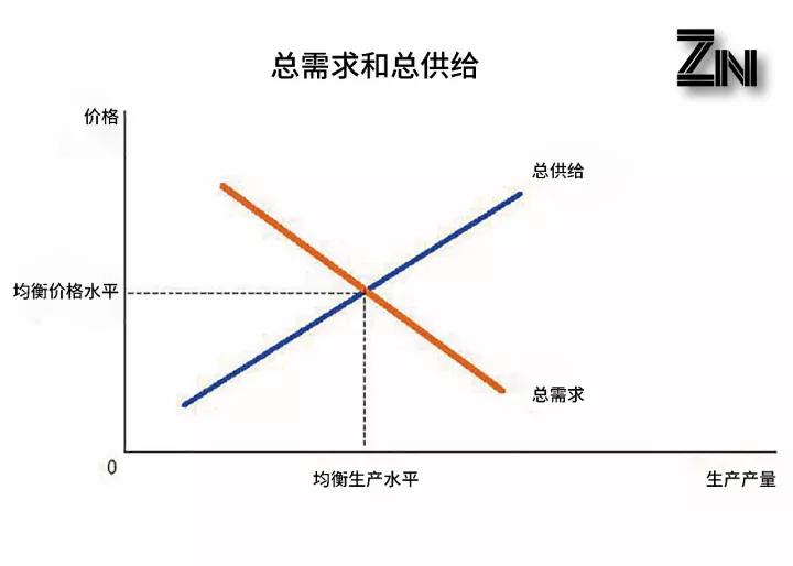 陈伟星：10年内全球经济可能会崩盘，布局区块链就是解药