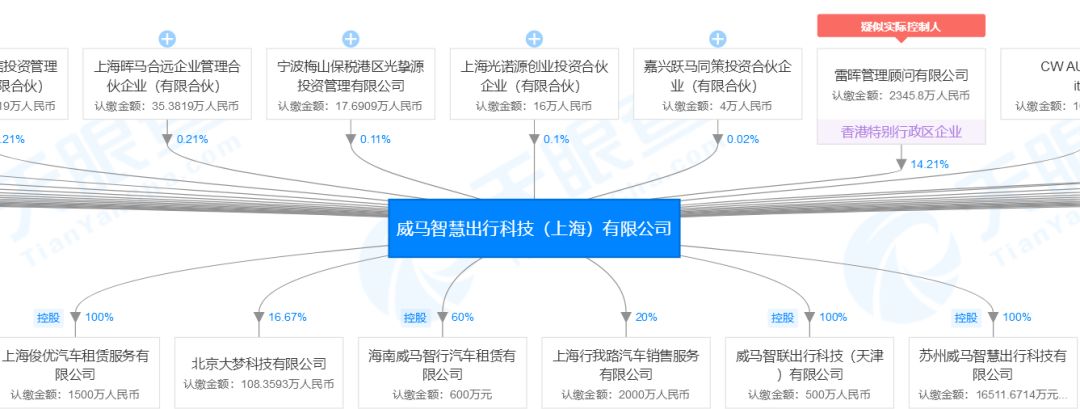 梅山保税港区租车