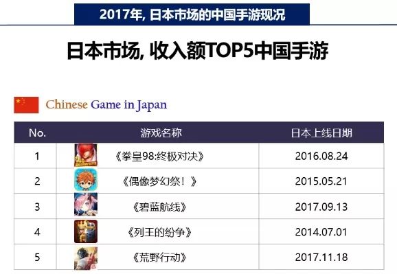 国产手游在日本：去年收入28.2亿，《荒野行动》收入连续两月超2亿