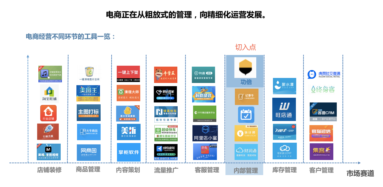 36氪首发 |  依托企业微信流量增长近10倍，「日事清」已完成千万元A轮融资