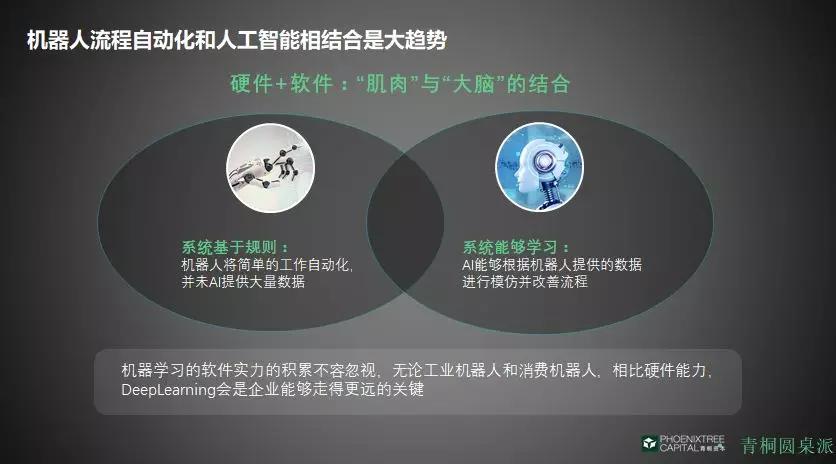 青桐资本方洁：机器人与产业、消费升级的市场机会