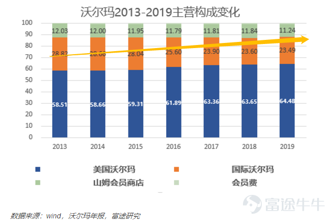 沃尔玛的电商变革：世界零售第一的梦想照进现实之路