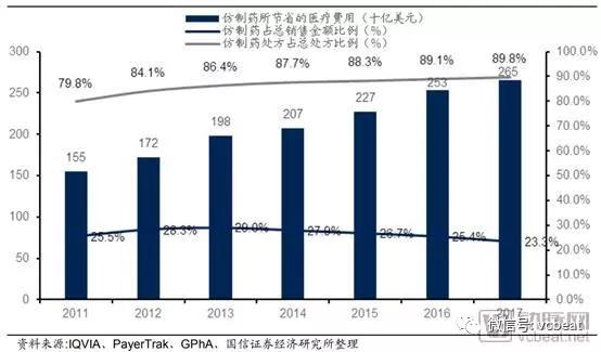 从微软、亚马逊等进入医药零售行业管窥美国医药产业变化，并购整合、跨界融合时机已到