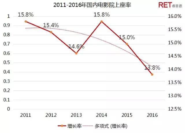 导流还是截留？购物中心“爆米花经济”价值再造研究