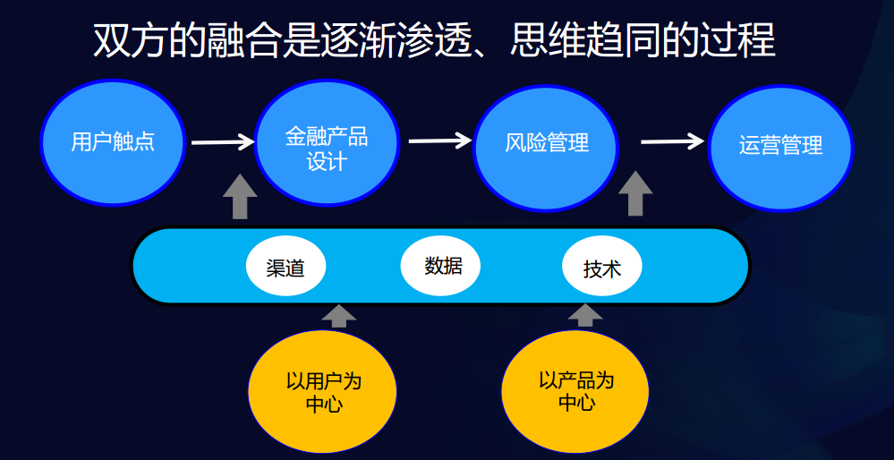 从流量生意到企业服务，BATJ在金融业的“赋能大法”越练越深入