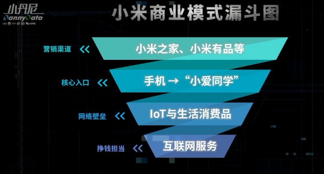 小米为什么难冲高端？