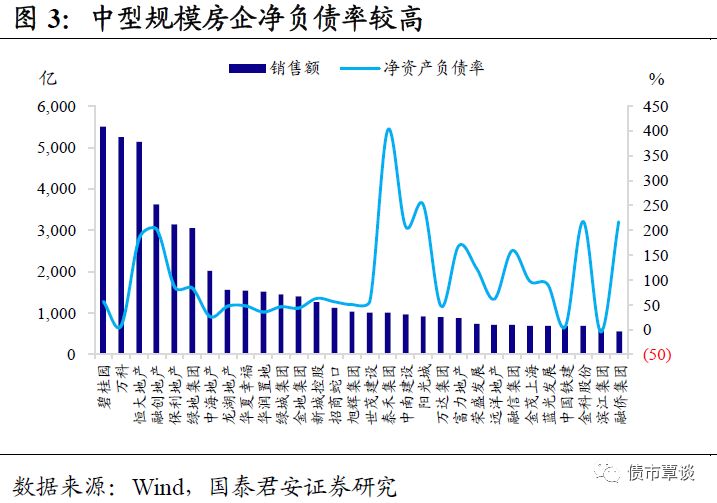 进击的地产商，地产激进之路及其影响