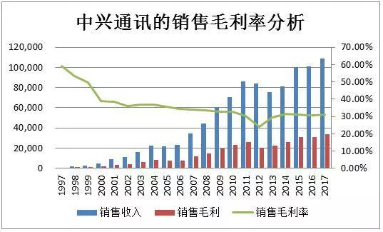 最高明的撒谎者，他们从不撒谎