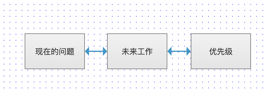 互联网百科：产品经理的需求管理池，到底是什么鬼？