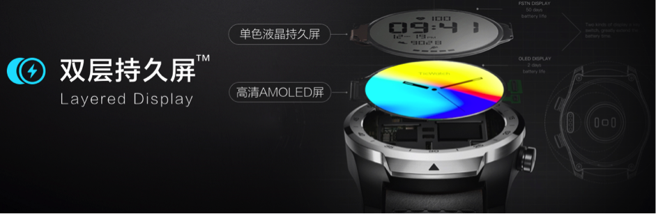 TicWatch Pro智能双屏背后的故事