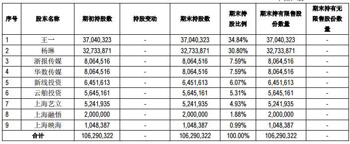 胡歌老东家唐人影视加入“买房团”，豪掷1.3亿北京买房