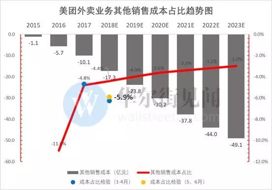 年亏50亿的摩拜：不仅是财报黑洞，更可能拖垮美团估值！