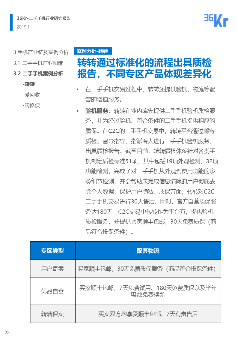 更迭换代加速，二手手机交易环节解析 | 36氪研究