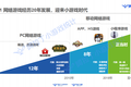 阿拉丁发布小游戏年度报告：60亿规模市场，头部公司还没出现