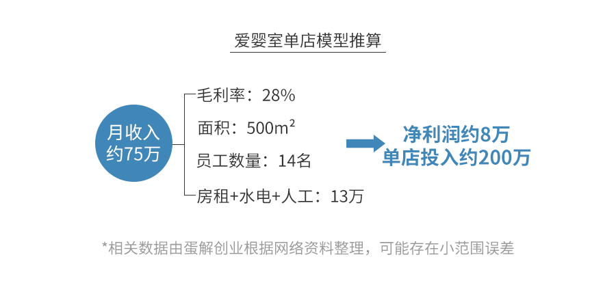 母婴店真的是暴利？全案解析孩子王、乐友、丽家宝贝、乐婴室...为你揭秘母婴行业的艰难生存现状